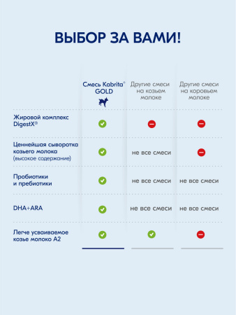 Kabrita 1 GOLD 800 гр Адаптированная сухая молочная смесь на основе козьего молока для комфортного пищеварения для детей от 0 до 6 месяцев